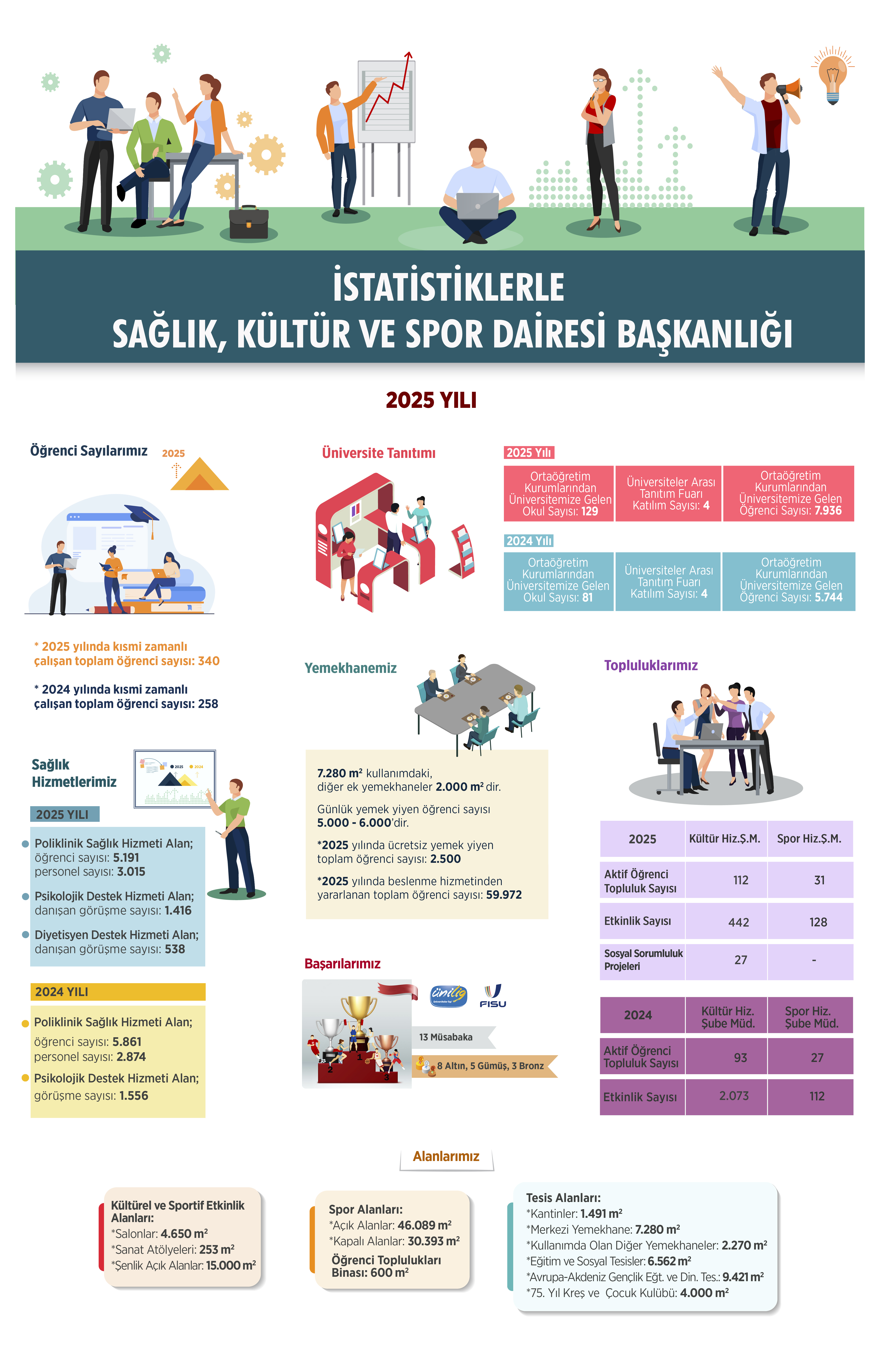 2025 İSTATİSTİKLERLE SKS.jpg