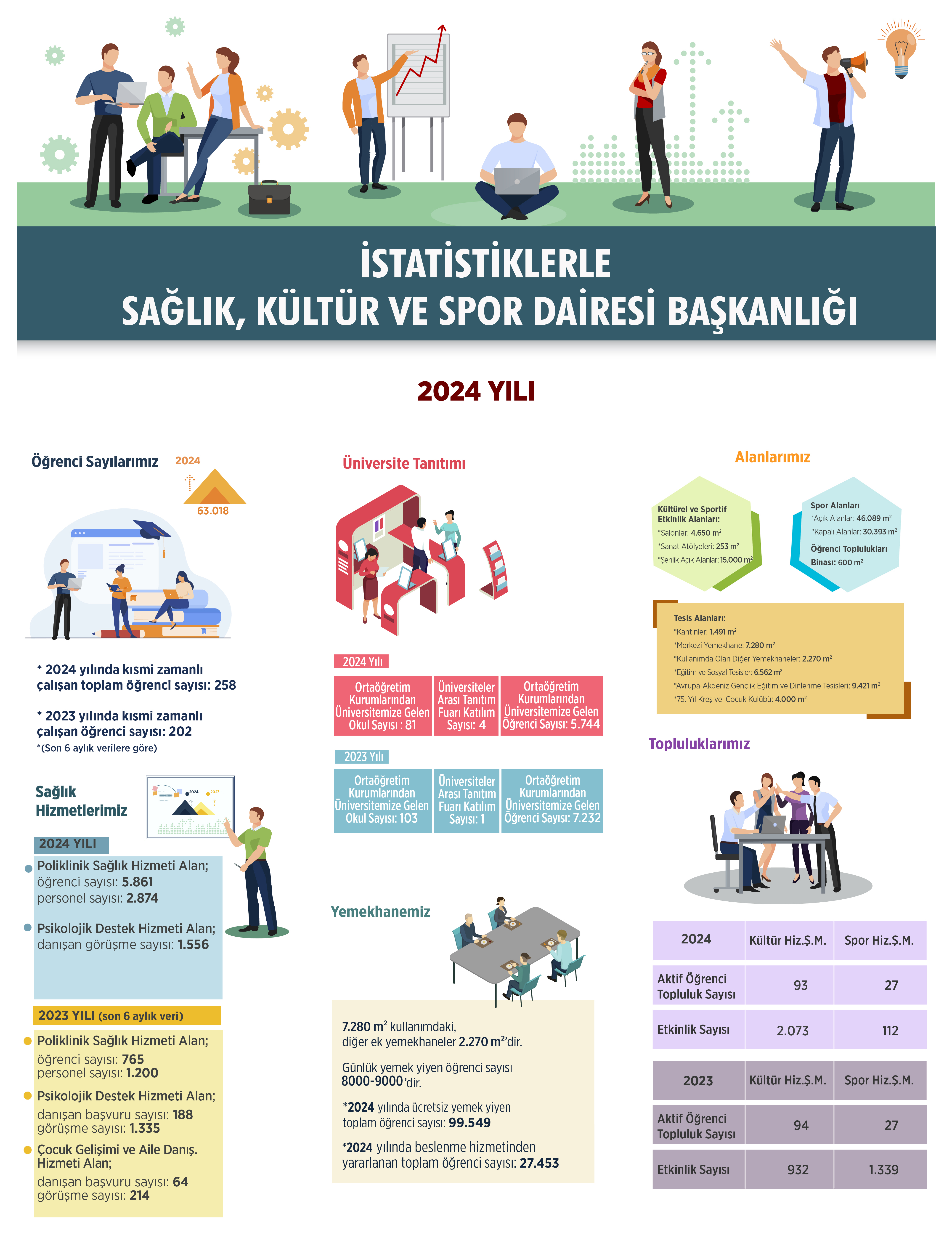 2024 YILINDA İSTATİSTİKLERLE SKS copy.jpg