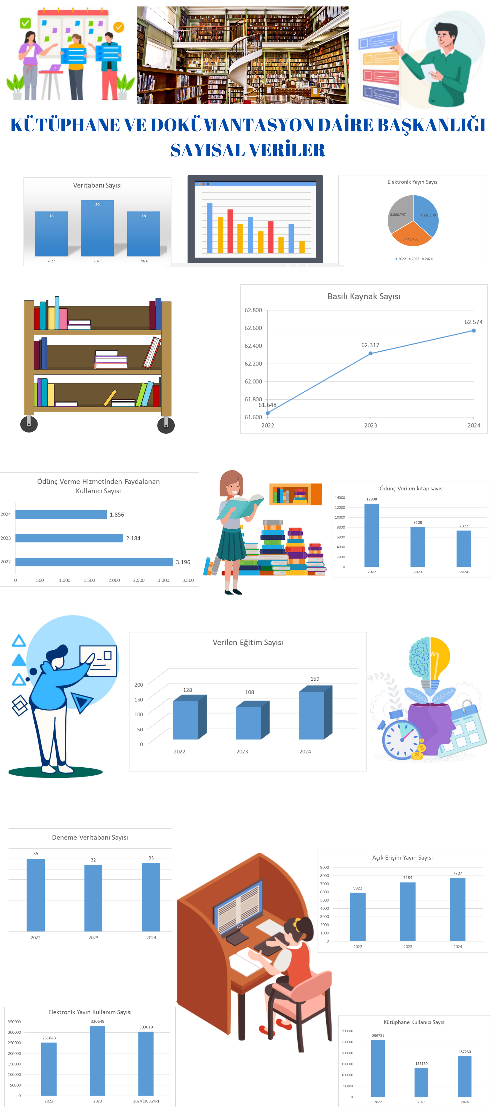 KÜTÜPHANE VE DOKÜMANTASYON DAİRE BAŞKANLIĞI SAYISAL VERİLER.png