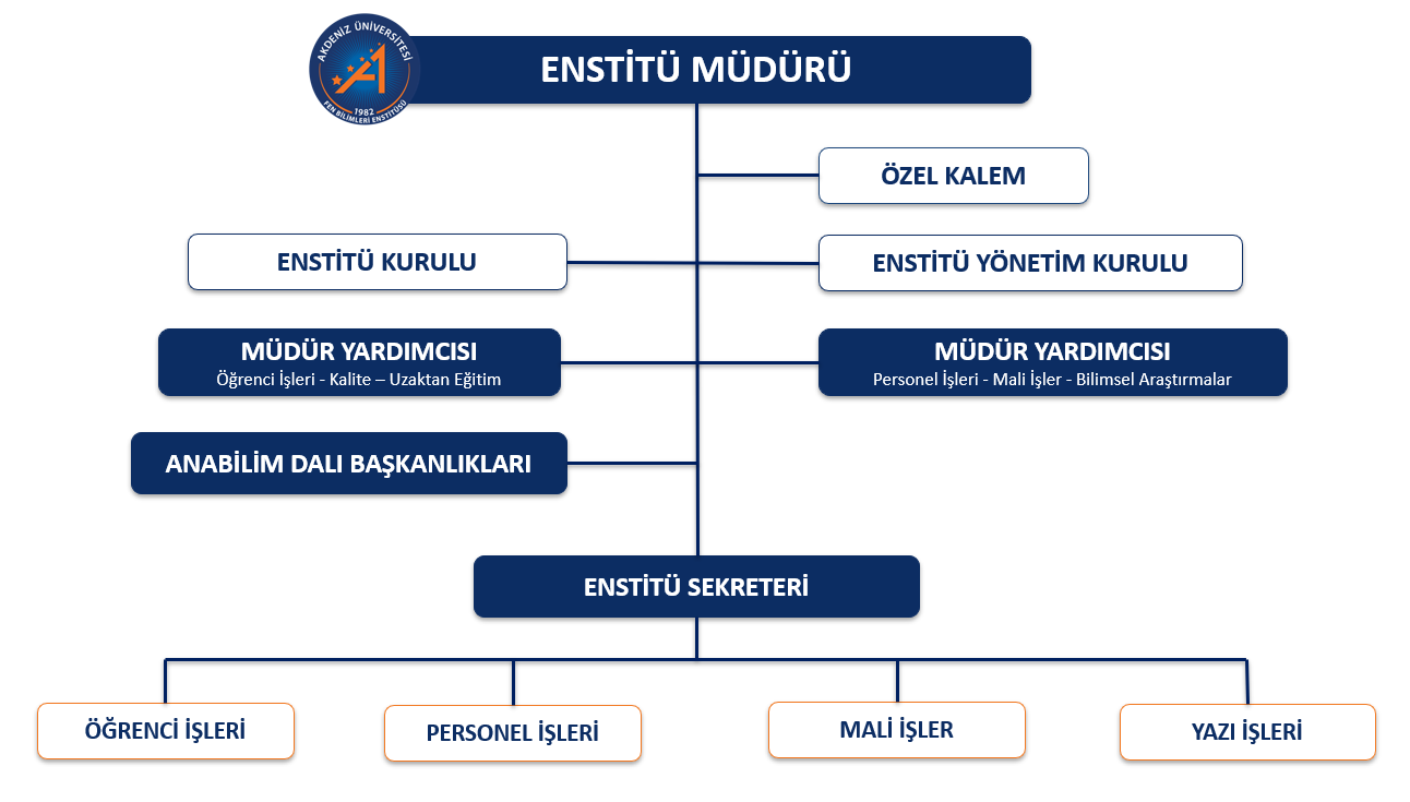 ORGANİZASYON ŞEMASI.png
