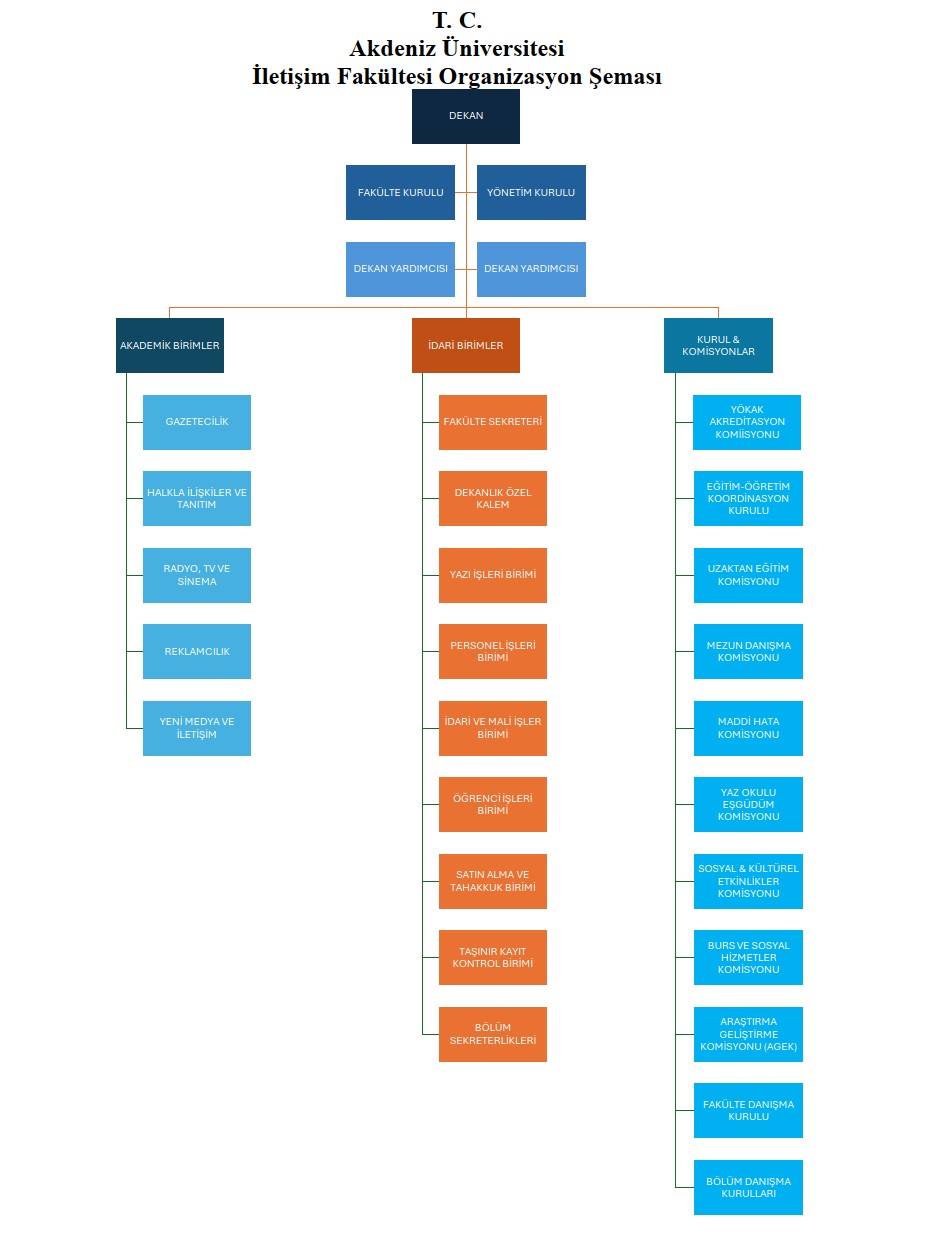İletişim Fakültesi Organizasyon Şeması.jpg
