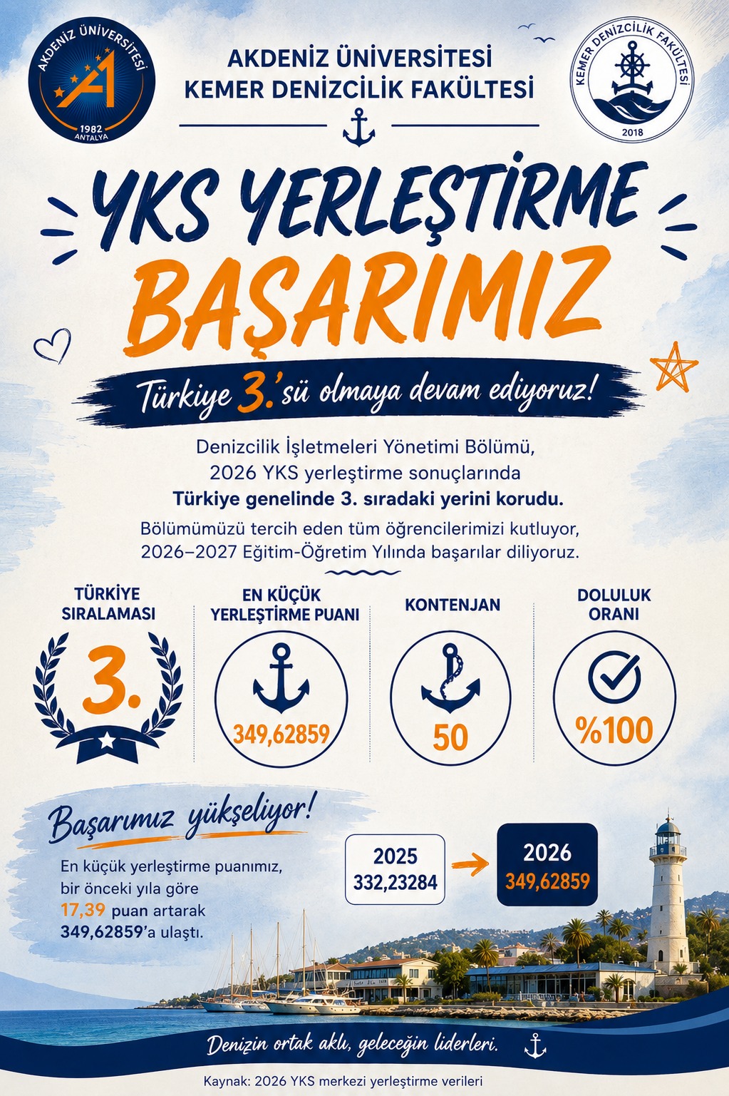 fak&uuml;lte başarısı.jpeg