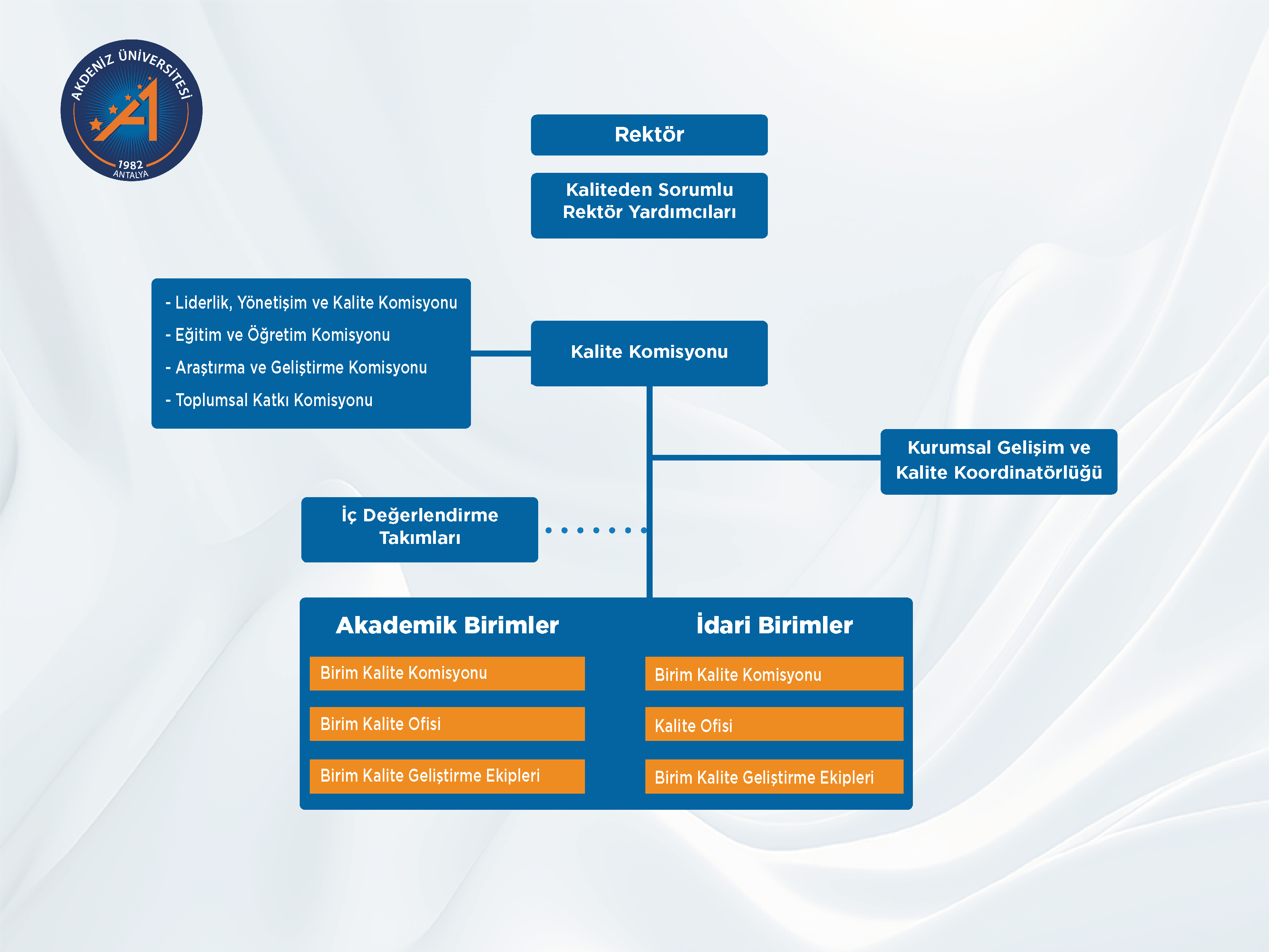 [1](2,3)A.1.4-1_AU._Kalite_Organizasyonu_Semasi_Sayfa_1.png