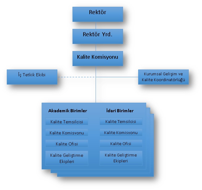 kalite-organizasyonu-1.jpg