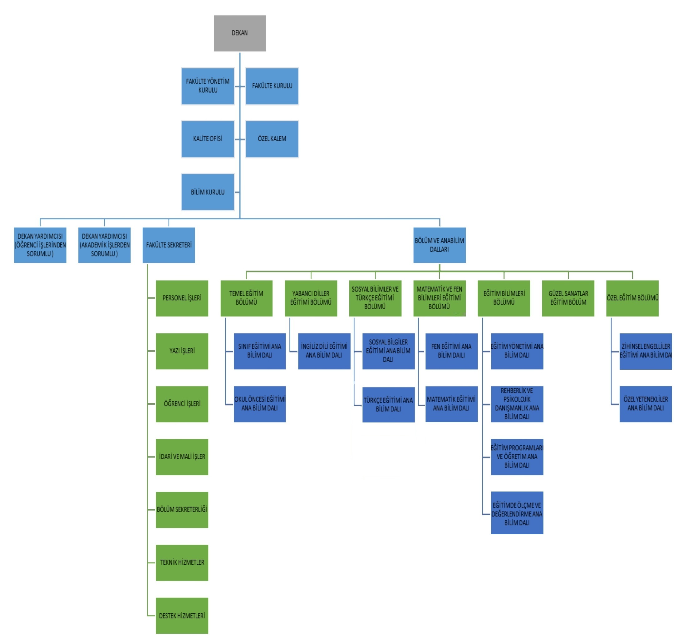 organizasyon şeması_pages-to-jpg-0003.jpg