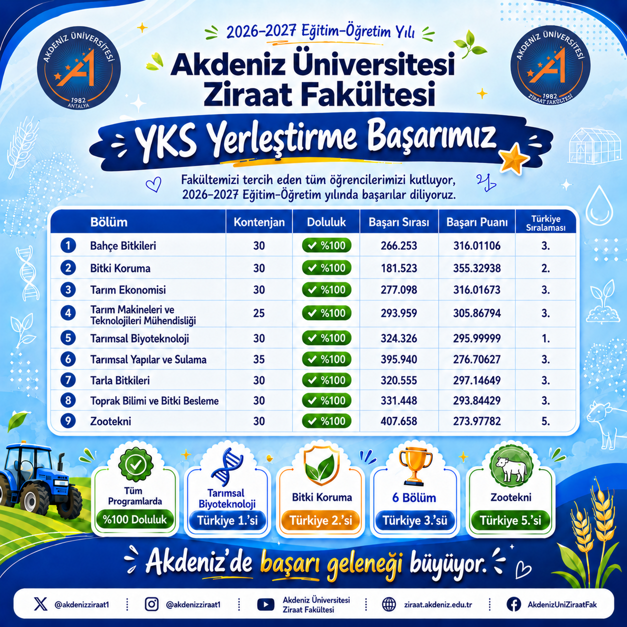 Fakülte yerleştirme.png (1.97 MB)