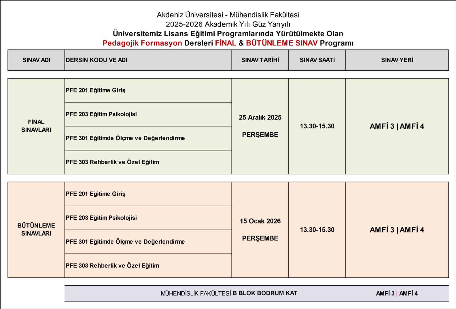 26GPedagCoursesFinals