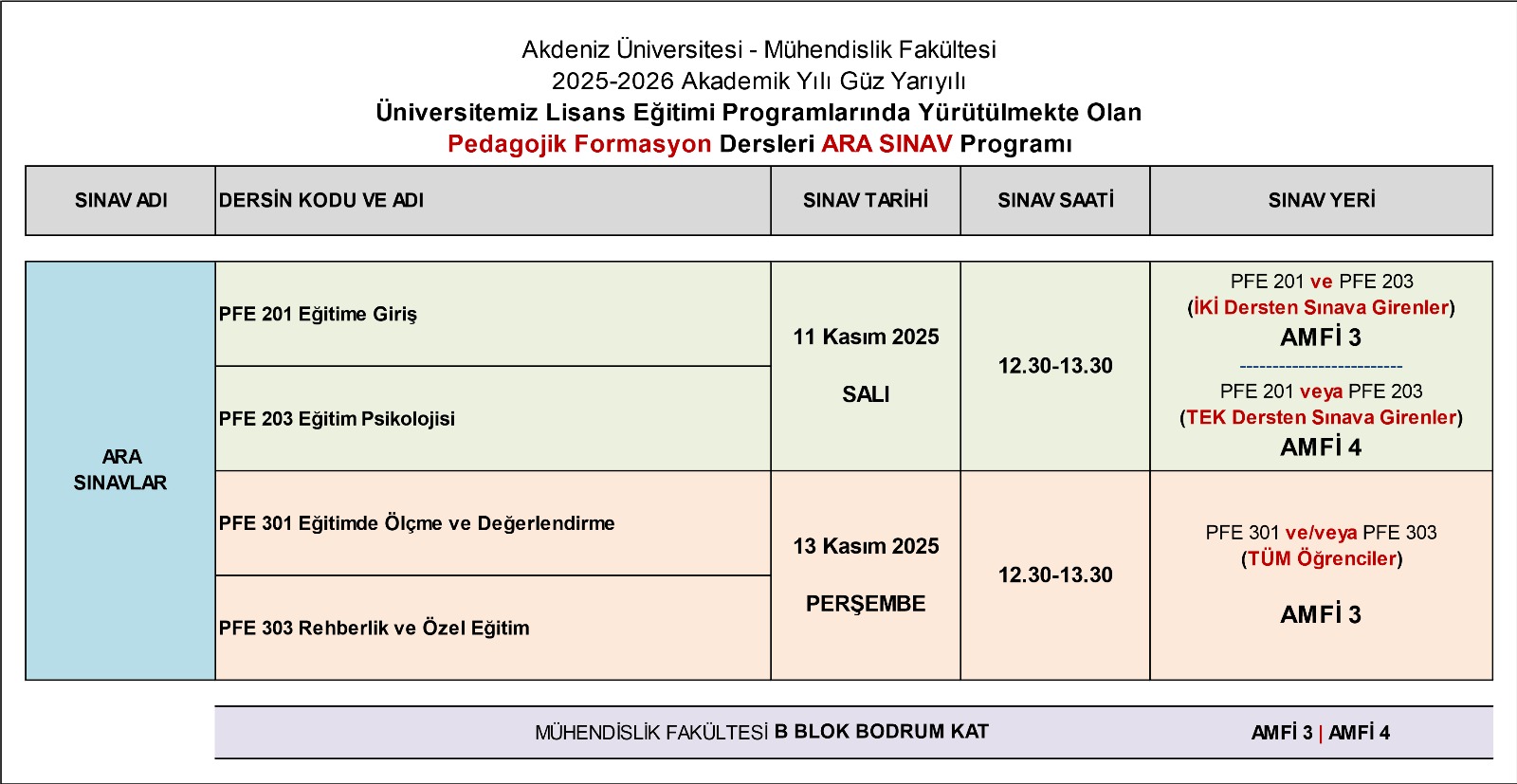 26GPedagCoursesMidterms