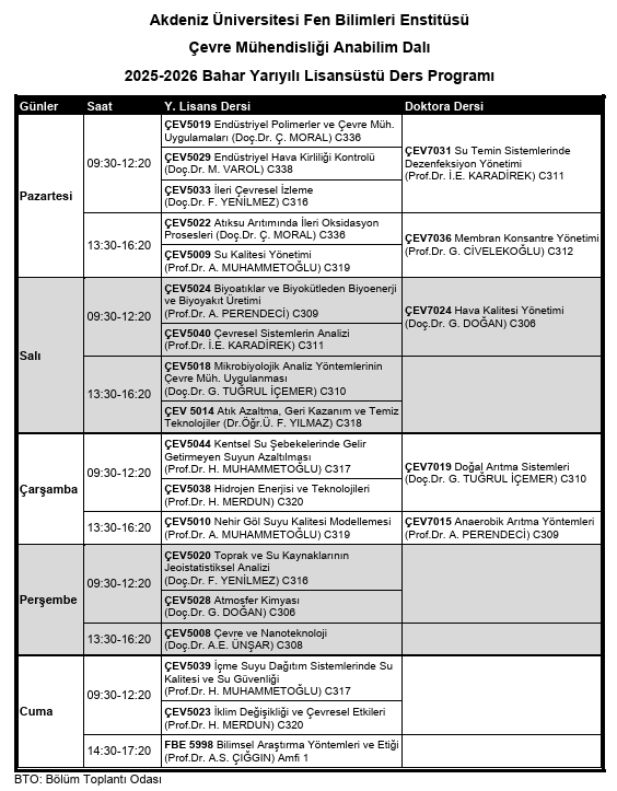2025-26B_CevreLisansustu_Dersprogrami_v3.png