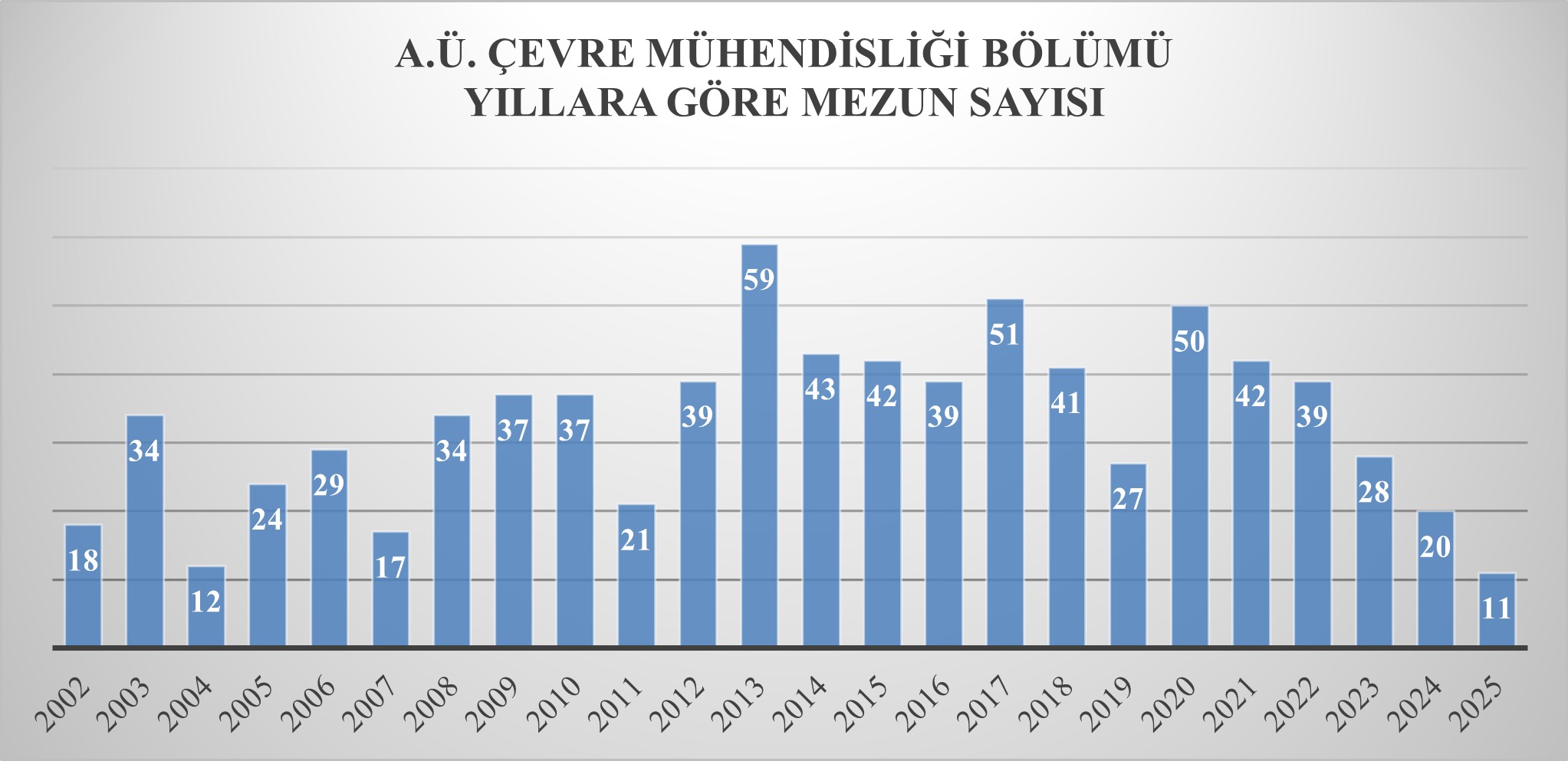 2025_mezunlar-grafik.jpg