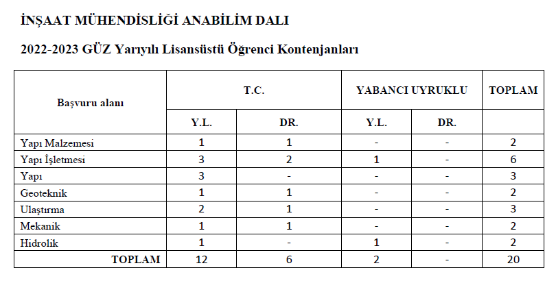 Lisansustu-Kontenjanlari-1.png