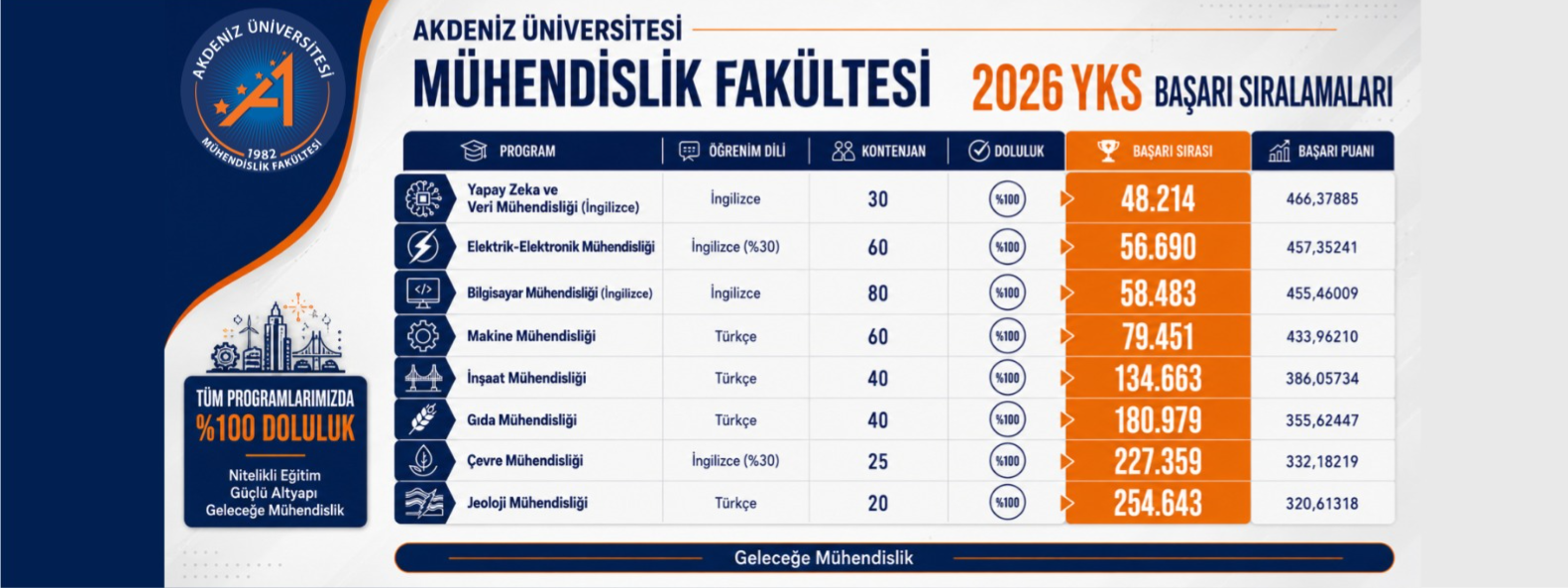 https://webis.akdeniz.edu.tr/uploads/1120/slider/f5455215-f861-49b9-8af2-e660411791f3.png