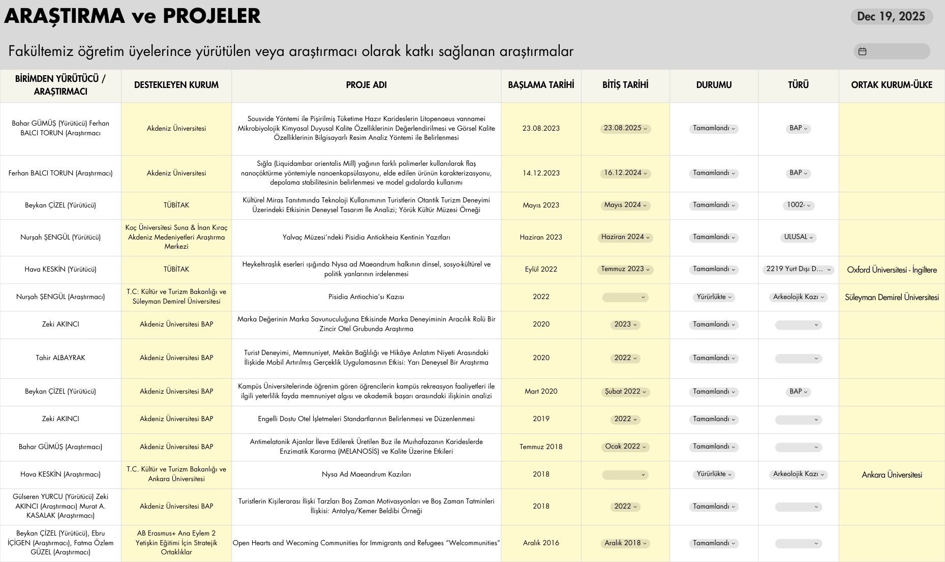 Turizm Fakültesi Projeler.jpg