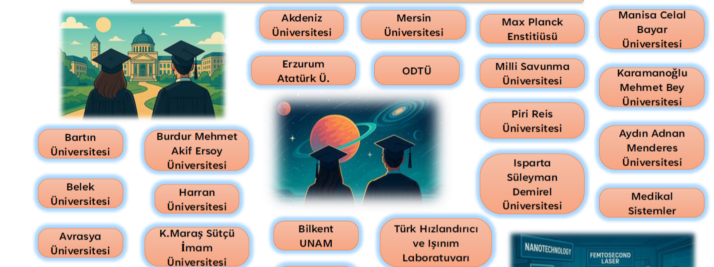 <p><em><strong>Mezunların &Ccedil;alıştığı Kurumlar</strong></em><br /><em><strong>"Max Planck'tan ODT&Uuml;'ye, Milli Savunma'dan hastanelere &mdash; mezunlarımız her yerde."</strong></em></p>