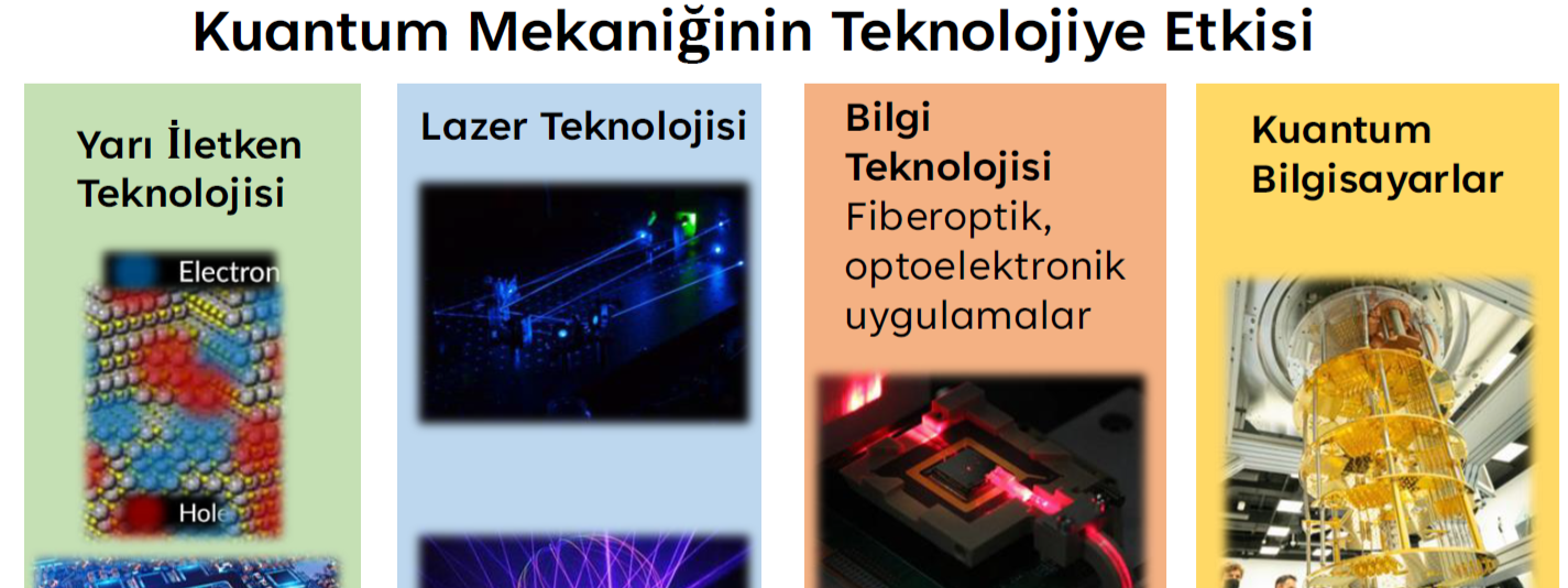 <p><em><strong>Kuantum olmadan ne lazer olur, ne bilgisayar, ne sen.</strong></em></p>