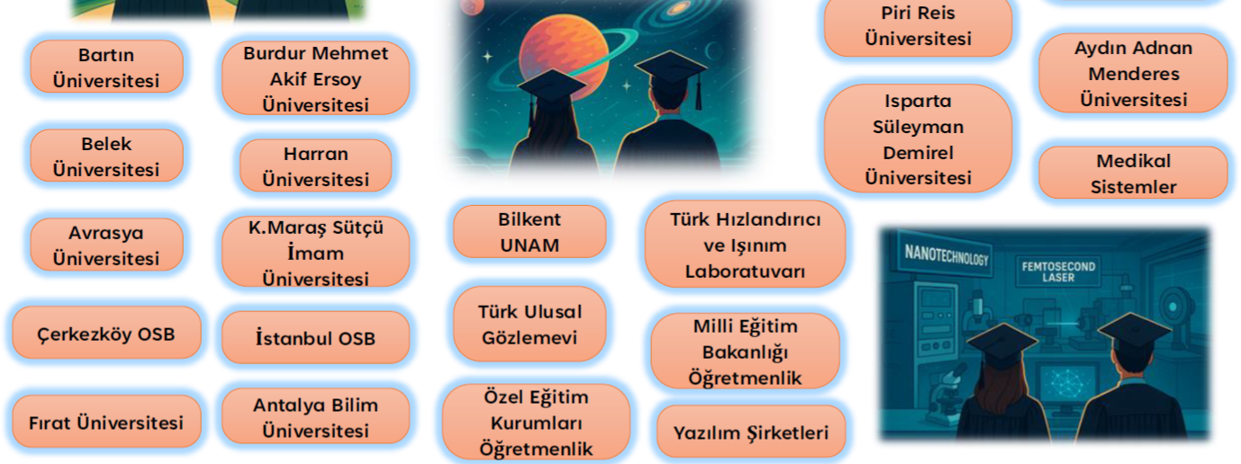 <p><strong><em>Mezunların &Ccedil;alıştığı Kurumlar</em></strong><br /><strong><em>"Max Planck'tan ODT&Uuml;'ye, Milli Savunma'dan hastanelere &mdash; mezunlarımız her yerde."</em></strong></p>