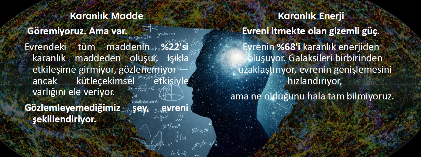 <p><em><strong>G&ouml;zlemleyebildiğimiz her şey, evrenin yalnızca %5'i.</strong></em><br /><em>Geri kalanı bu sırrı Fizik &ccedil;&ouml;z&uuml;yor!</em></p>