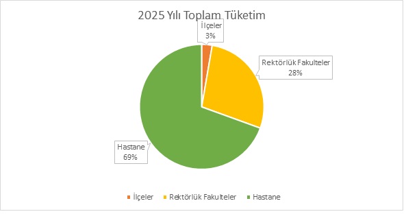 merkez kamp&uuml;s 3.jpg