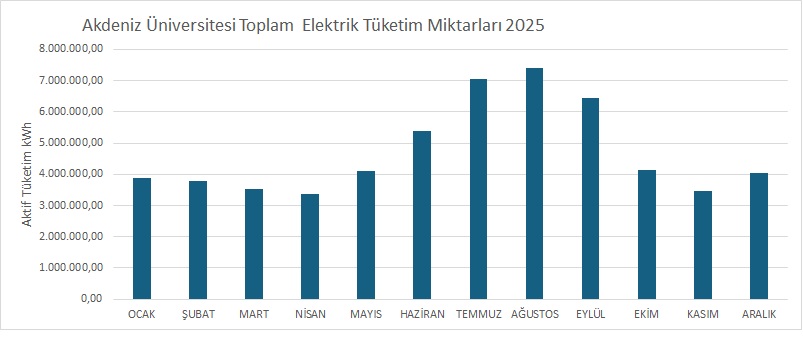 merkez kamp&uuml;s 5.jpg
