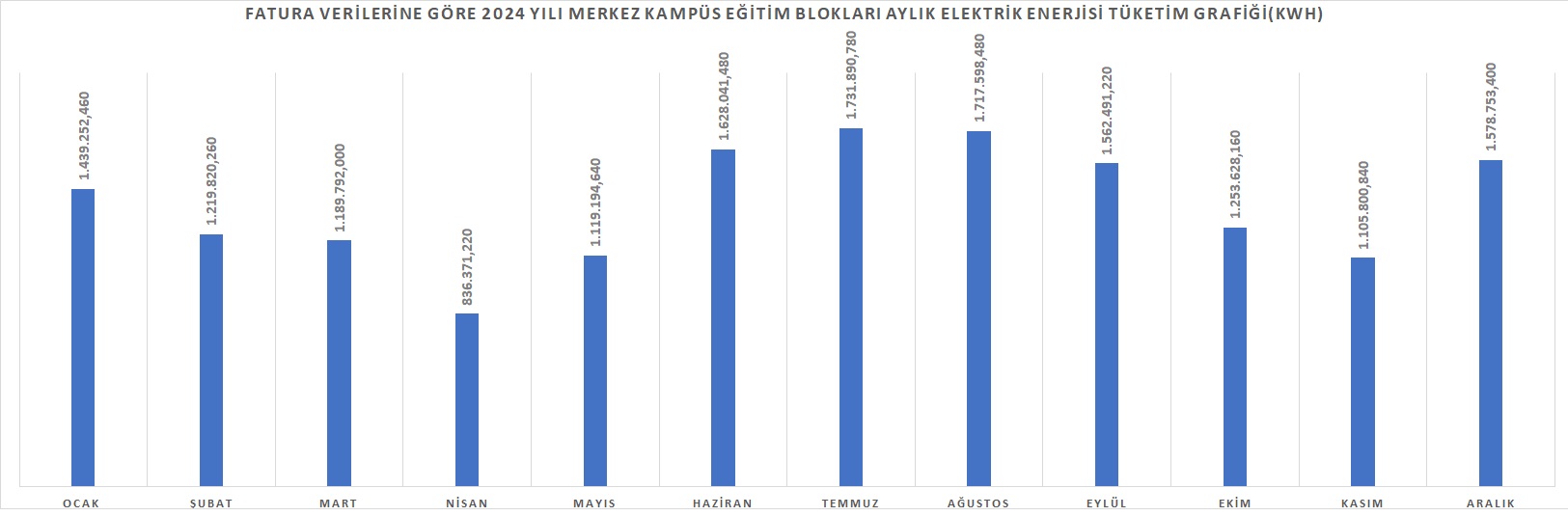 merkez kampüseğitim 2024.jpg