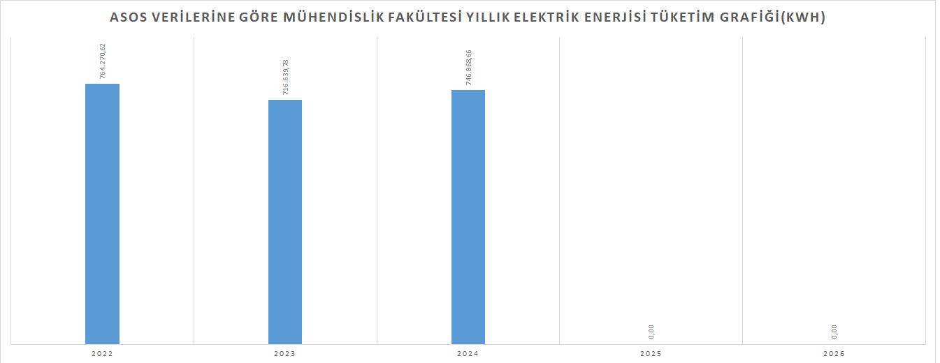 2024 MÜHENDİSLİK YILLARA GÖRE.bmp