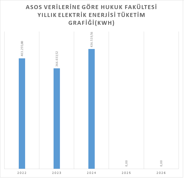 2024 hukuk YILLARA GÖRE.bmp