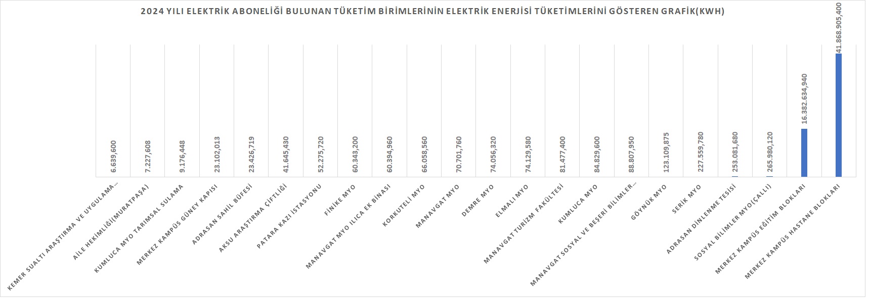 abonelik hastmerkezfakülteler2024.jpg