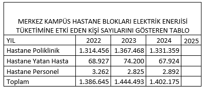 hastane kişisayısı.bmp