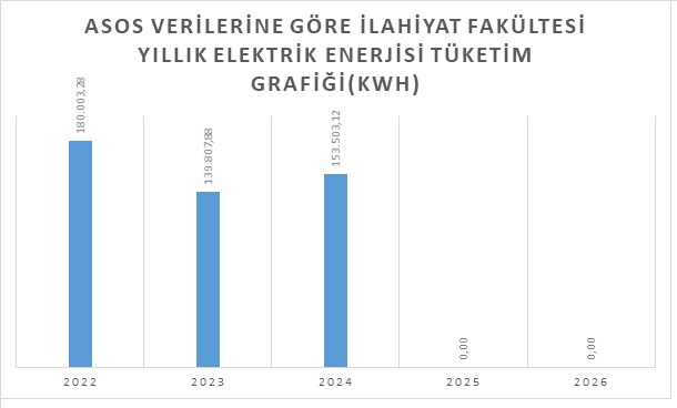 ilahiyat yıllaragöre.jpg