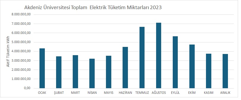 merkez kampüs aylar2023.jpg