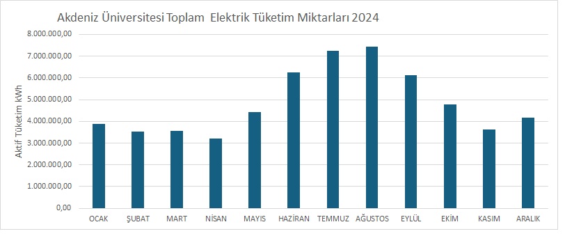 merkez kampüs aylar2024.jpg