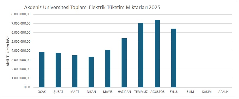 merkez kampüs aylar2025.jpg