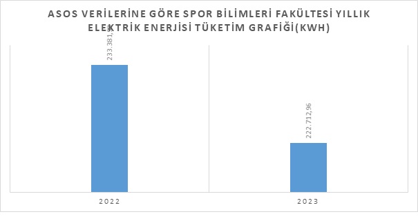 sporb yıllaragöre.jpg