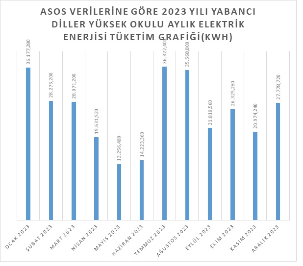 yabancıdiller 2023.jpg