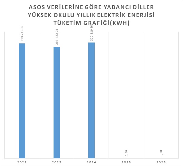 yabancıdiller yıllaragöre.jpg