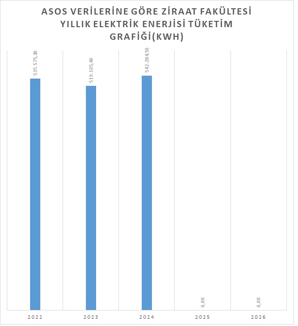 ziraat yıllaragöre.jpg