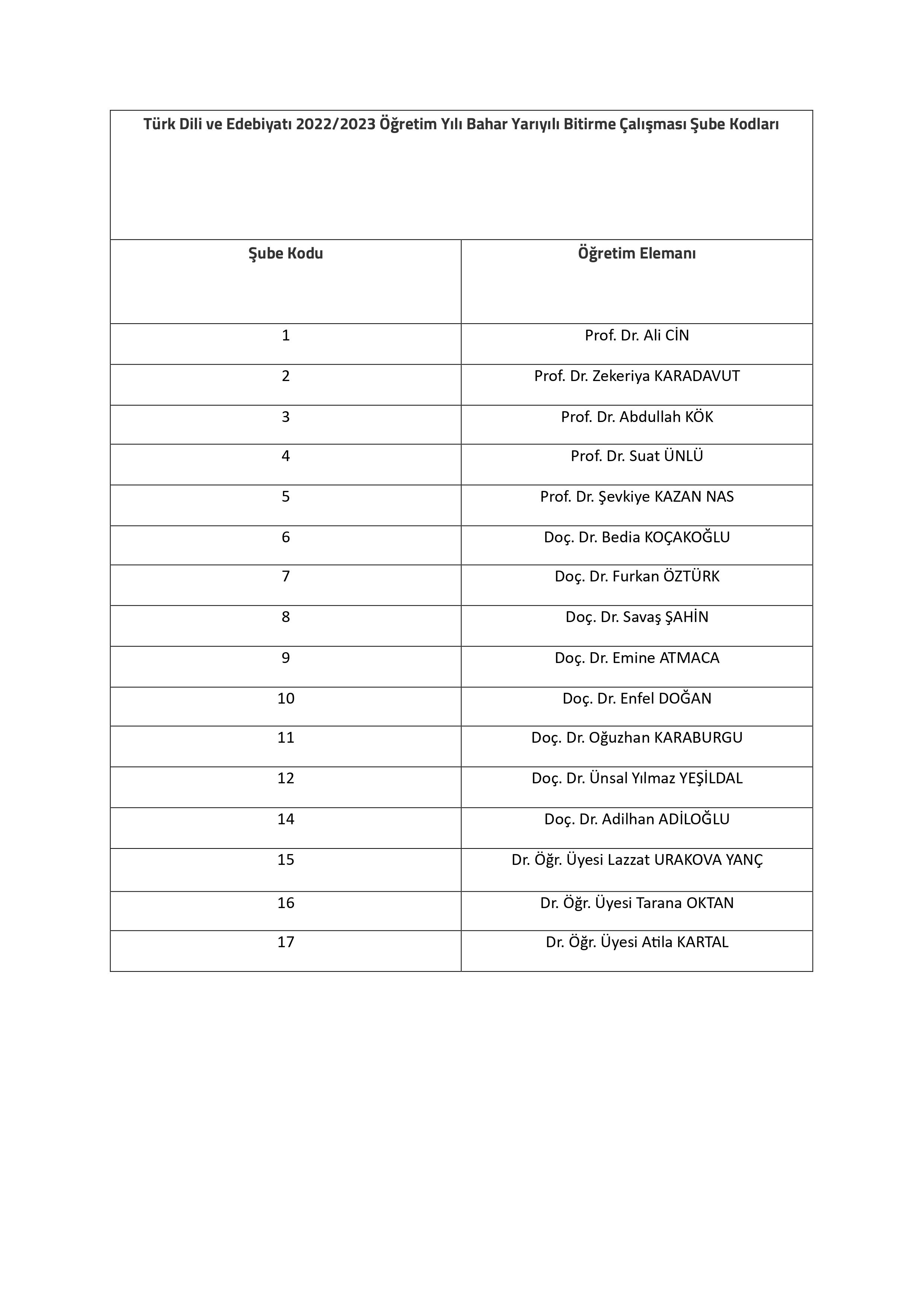Türk Dili ve Edebiyatı 2023 Şube Kodları.jpg