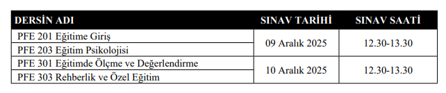 Pedagojik Formasyon derslerinin Mazeret Sınav .png