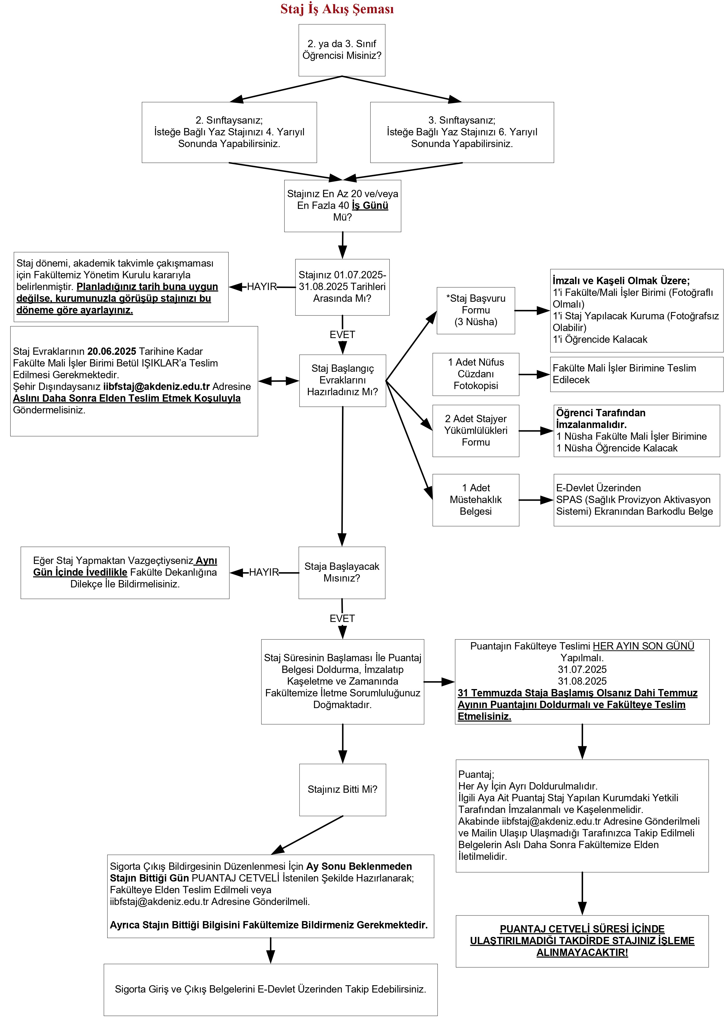 Staj Flow-Chart 27.05.2025_page-0001.jpg