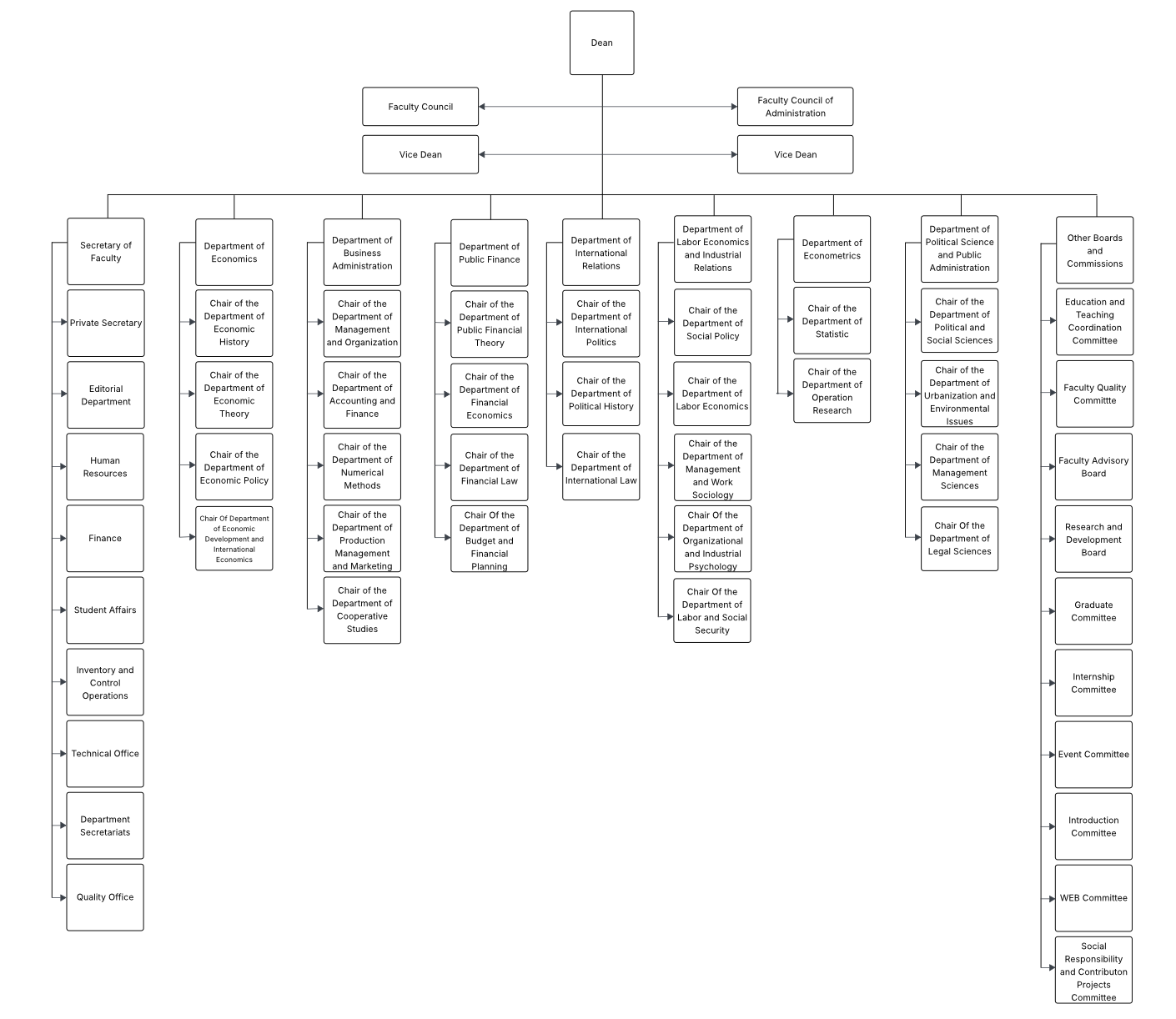 Organization Chart Potografh.png