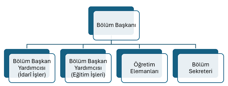 Teşkilat Şeması.png