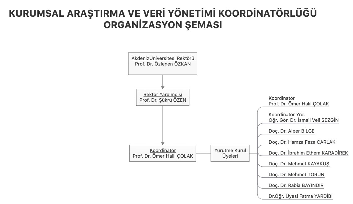 Akdeniz Veri Organizasyon_6.png